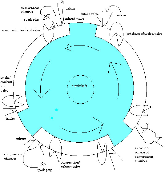 rotary engine picture